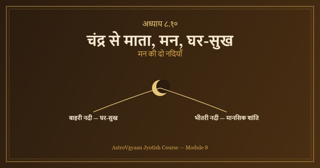 भृगु नंदी नाड़ी चंद्र से माता मन घर सुख