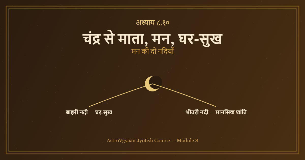 भृगु नंदी नाड़ी चंद्र से माता मन घर सुख