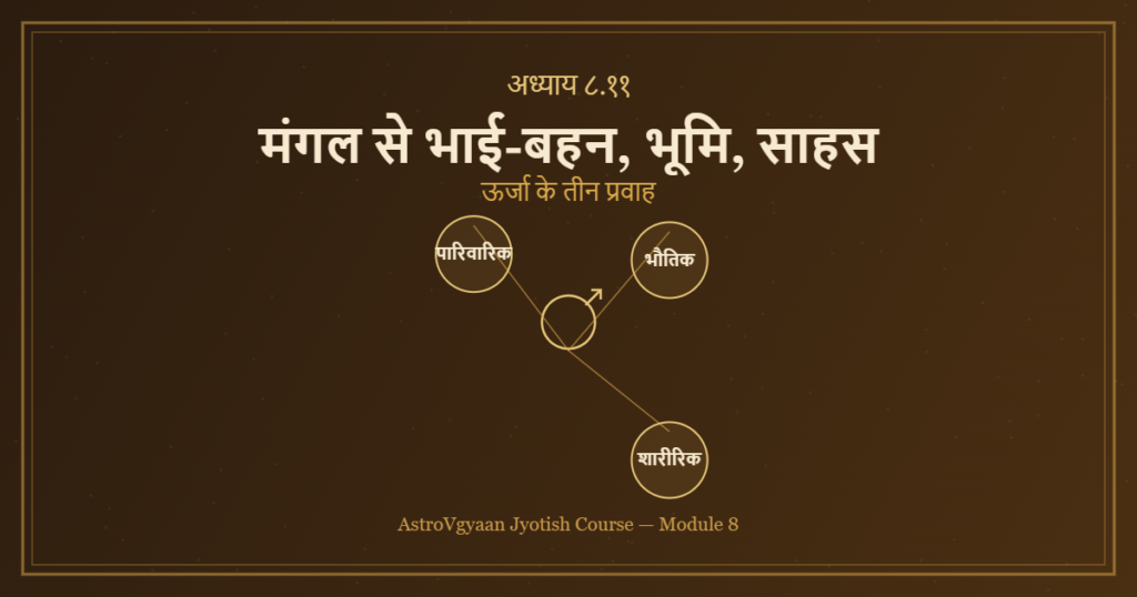 भृगु नंदी नाड़ी मंगल से भाई बहन भूमि वाहन साहस