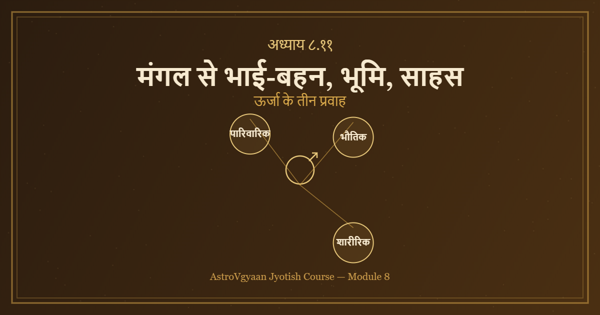 भृगु नंदी नाड़ी मंगल से भाई बहन भूमि वाहन साहस