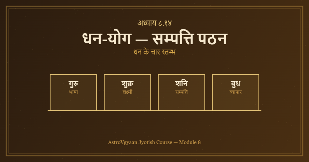 भृगु नंदी नाड़ी धन योग सम्पत्ति लक्ष्मी पठन