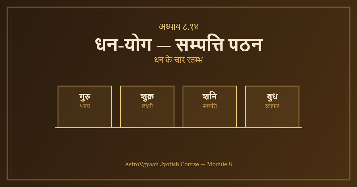 भृगु नंदी नाड़ी धन योग सम्पत्ति लक्ष्मी पठन