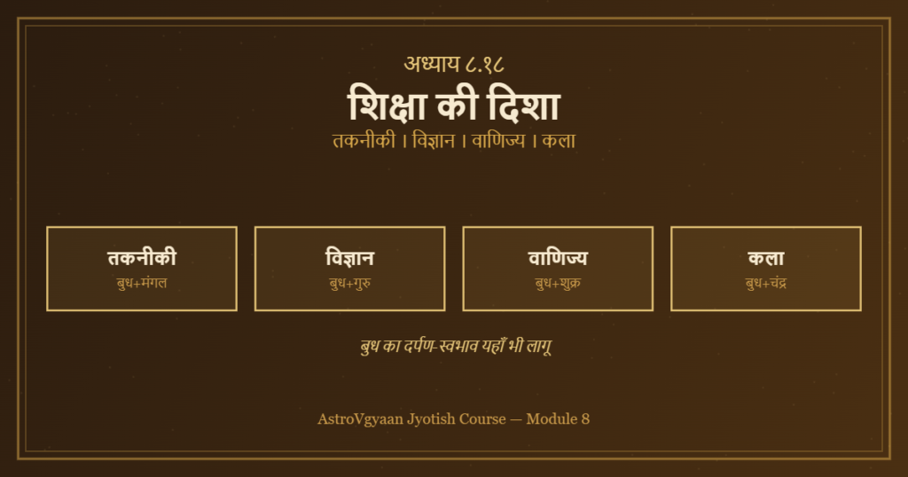 भृगु नंदी नाड़ी शिक्षा की दिशा तकनीकी विज्ञान वाणिज्य कला
