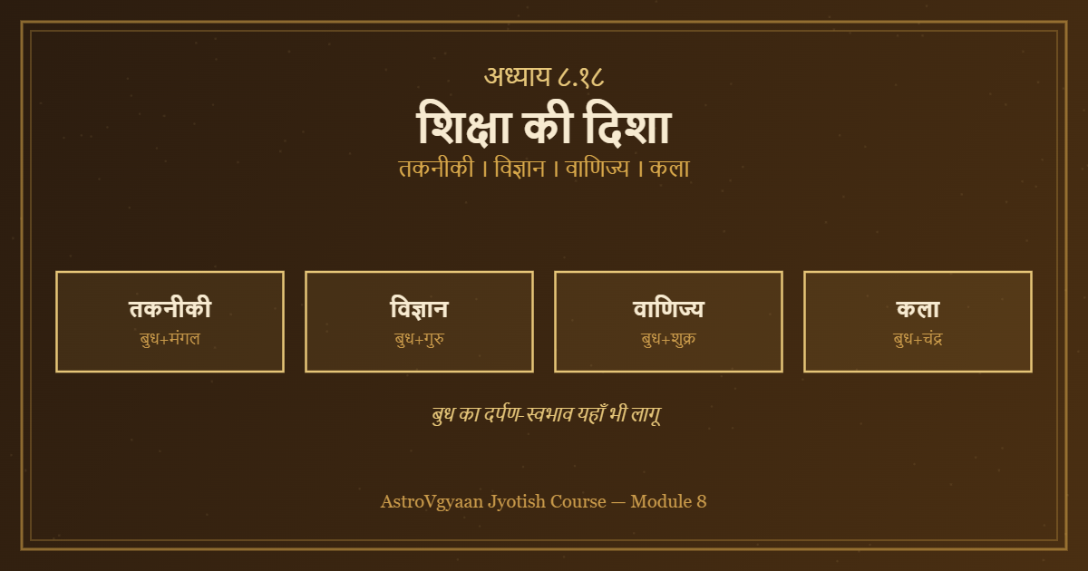 भृगु नंदी नाड़ी शिक्षा की दिशा तकनीकी विज्ञान वाणिज्य कला
