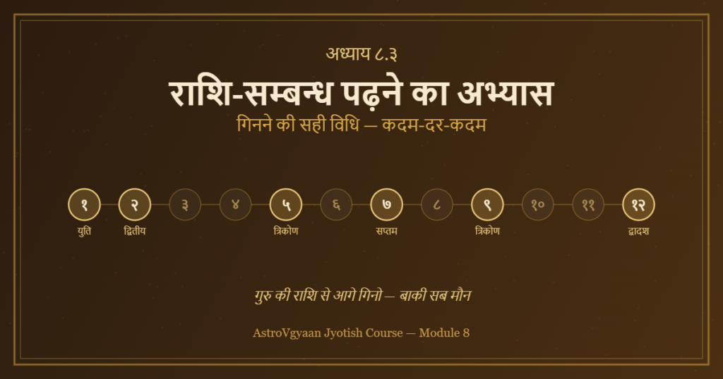 भृगु नंदी नाड़ी राशि सम्बन्ध गिनने की विधि