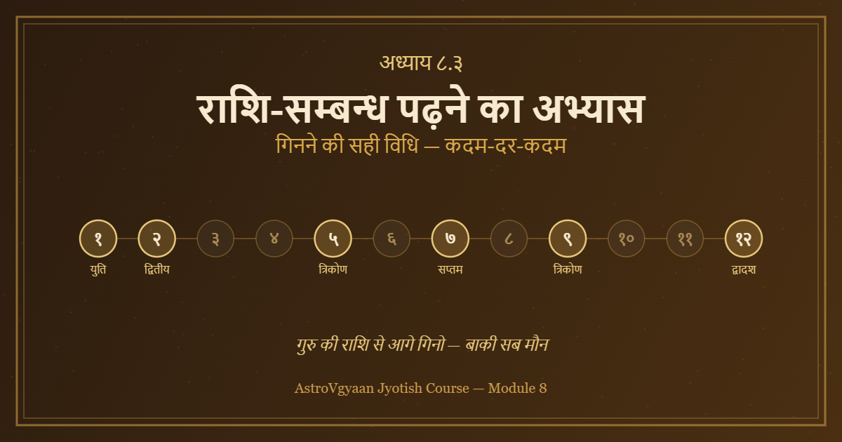 भृगु नंदी नाड़ी राशि सम्बन्ध गिनने की विधि