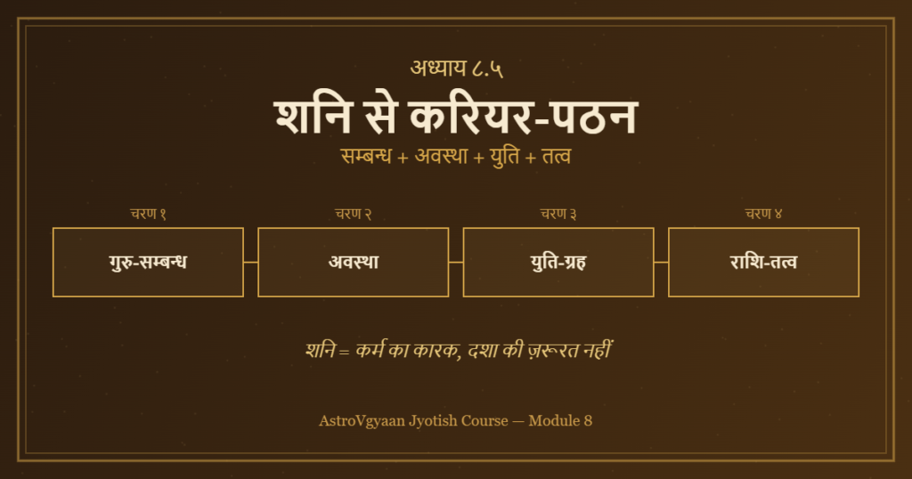 भृगु नंदी नाड़ी शनि से करियर पठन विधि