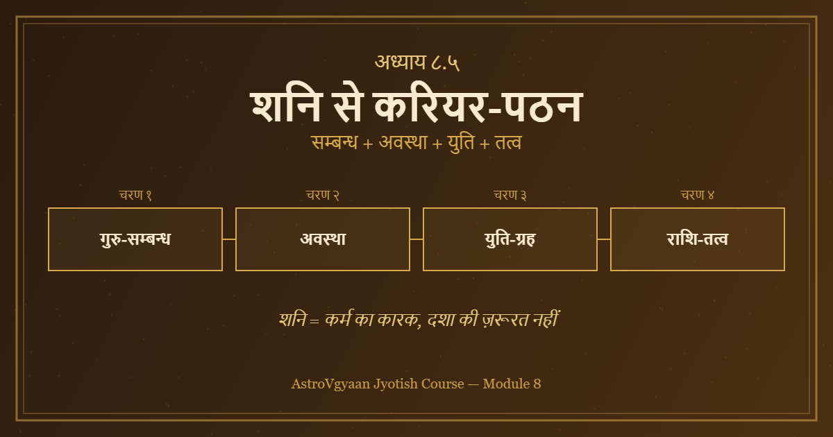 भृगु नंदी नाड़ी शनि से करियर पठन विधि