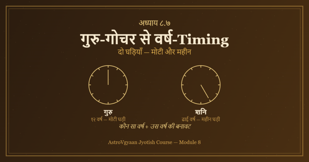 भृगु नंदी नाड़ी गुरु गोचर से वर्ष टाइमिंग