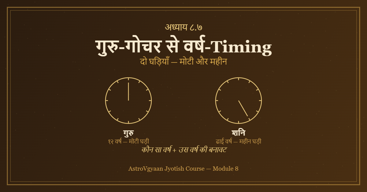 भृगु नंदी नाड़ी गुरु गोचर से वर्ष टाइमिंग