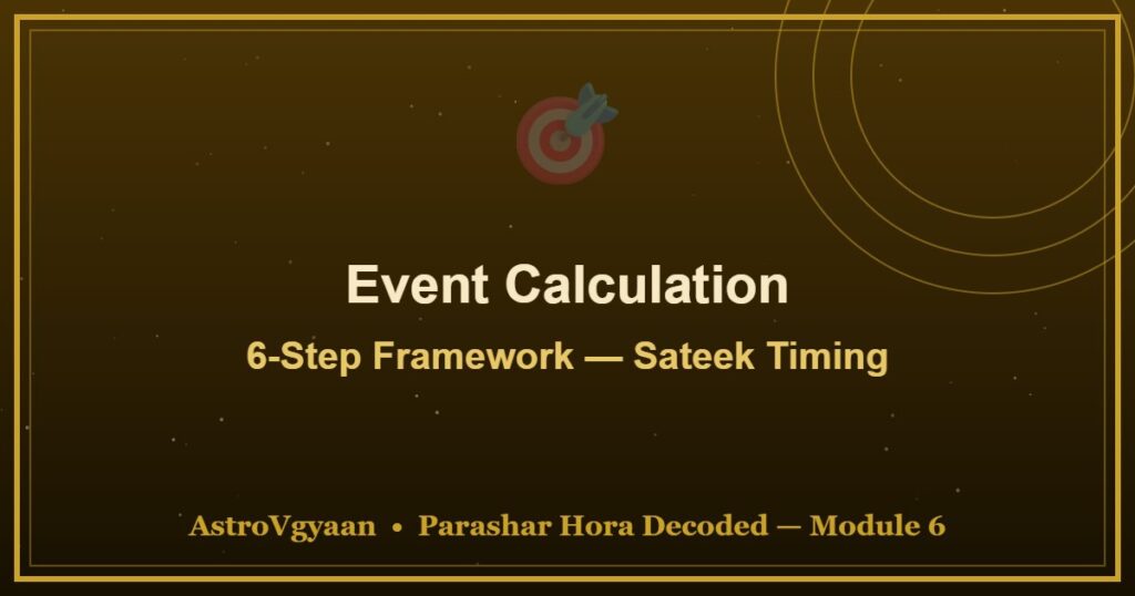 Event Calculation