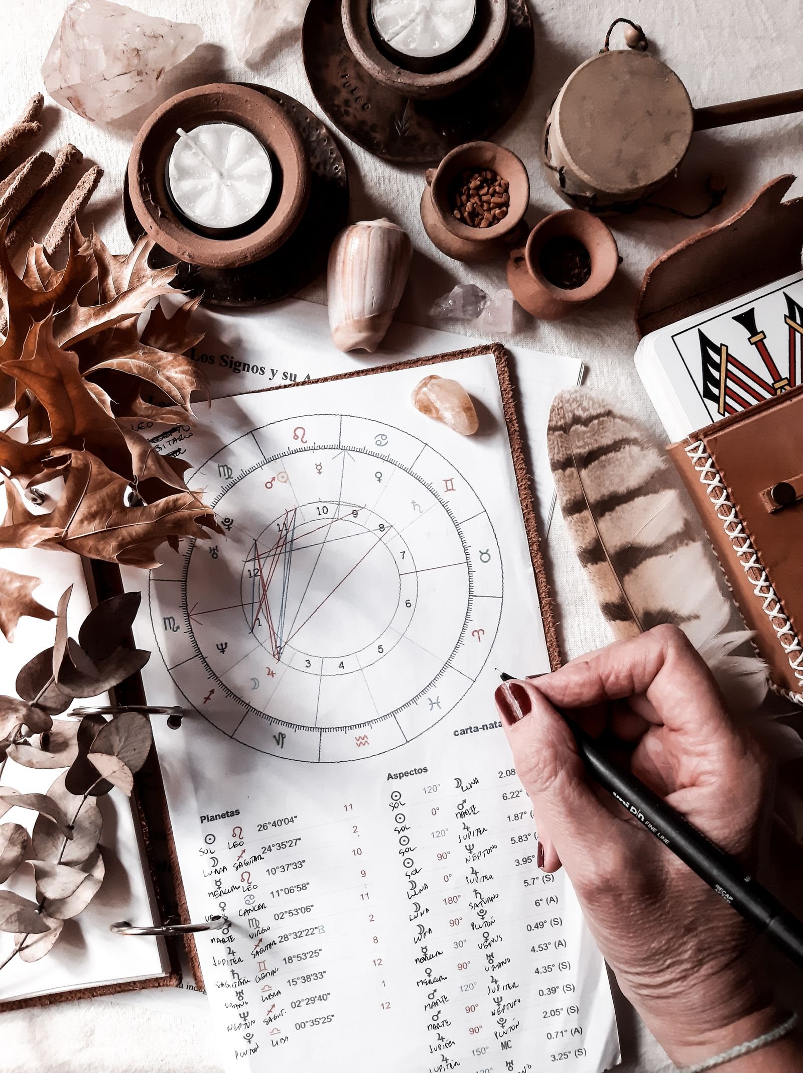 Kundli kya hai — astrology chart marking
